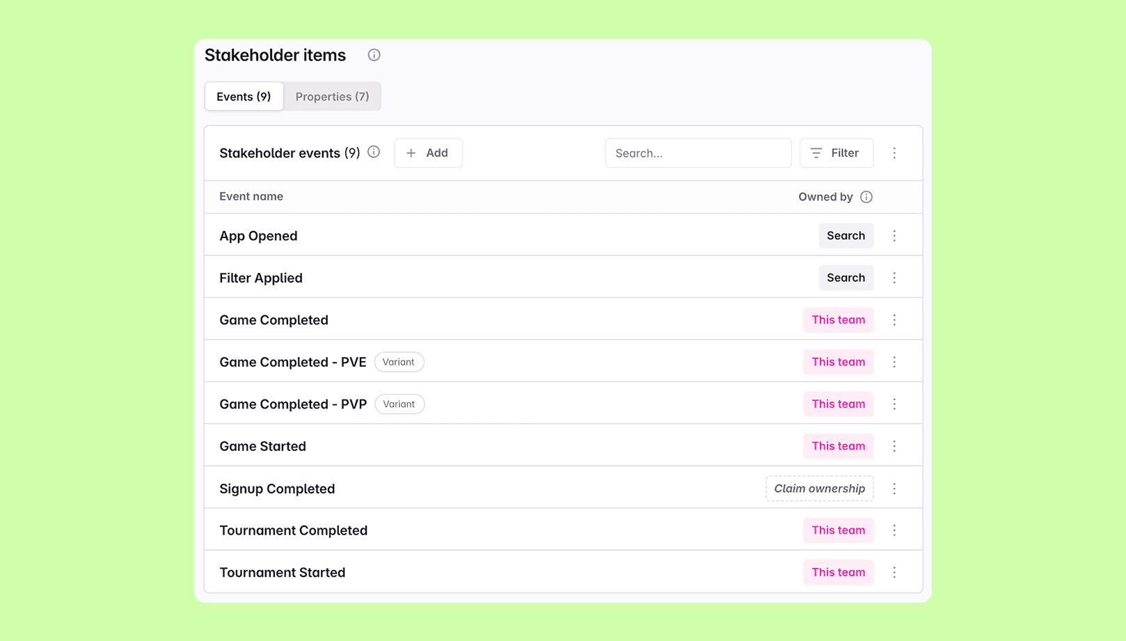 Stakeholder items